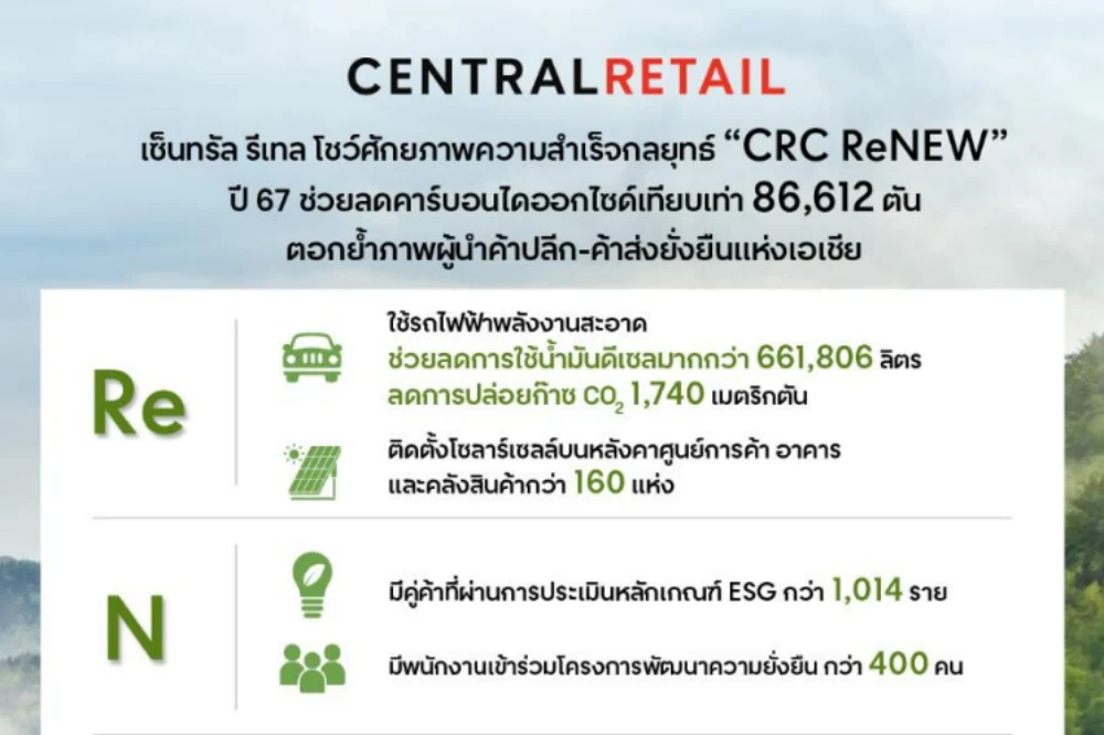 เซ็นทรัล รีเทล โชว์ศักยภาพความสำเร็จกลยุทธ์ “CRC ReNEW”  ปี 67 ช่วยลดคาร์บอนไดออกไซด์เทียบเท่า 86,612 ตัน  ตอกย้ำภาพผู้นำค้าปลีก-ค้าส่งยั่งยืนแห่งเอเชีย