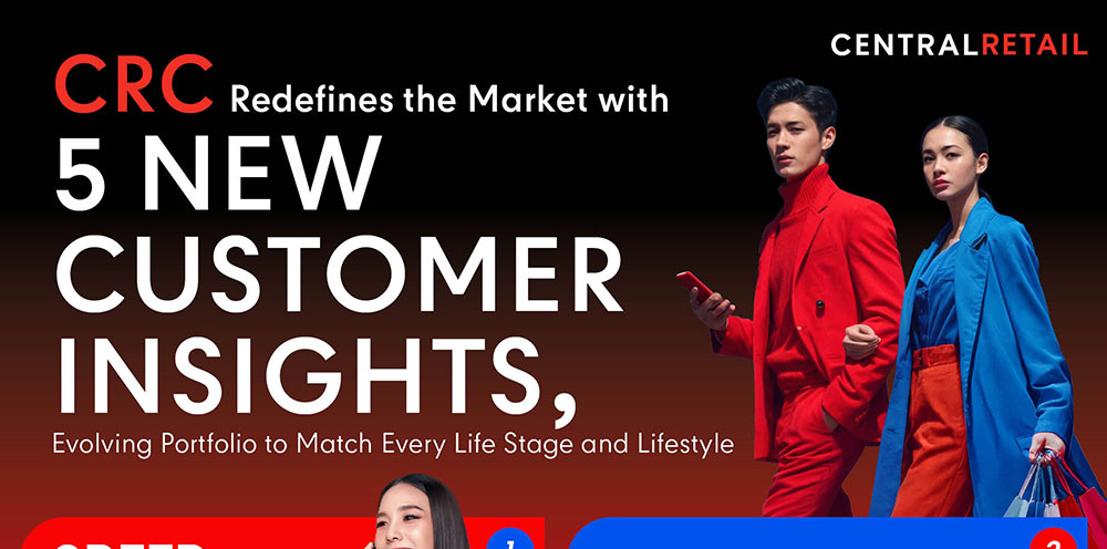 CRC Redefines the Benchmark with 5 Customer Insights,  Evolving Its Portfolio to Serve Every Life Stage and Lifestyle
