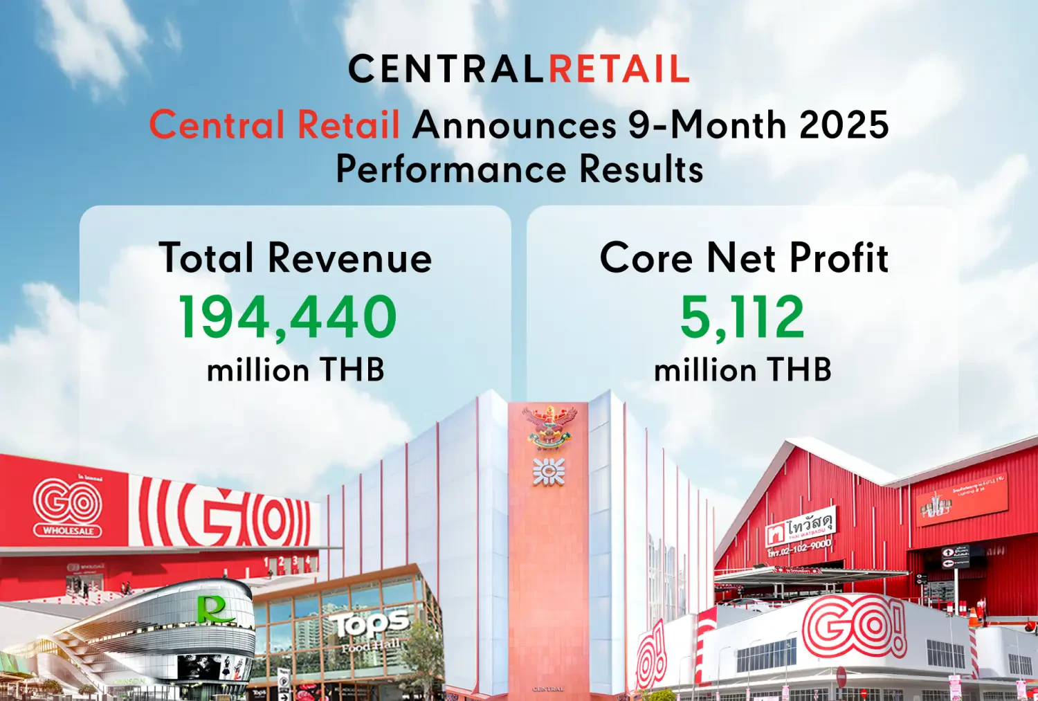Central Retail delivers revenue of THB 194,440 million in the first nine months of 2025, accelerating its ‘New Heights, Next Growth’ strategy to drive retail and wholesale expansion in Thailand and Vietnam