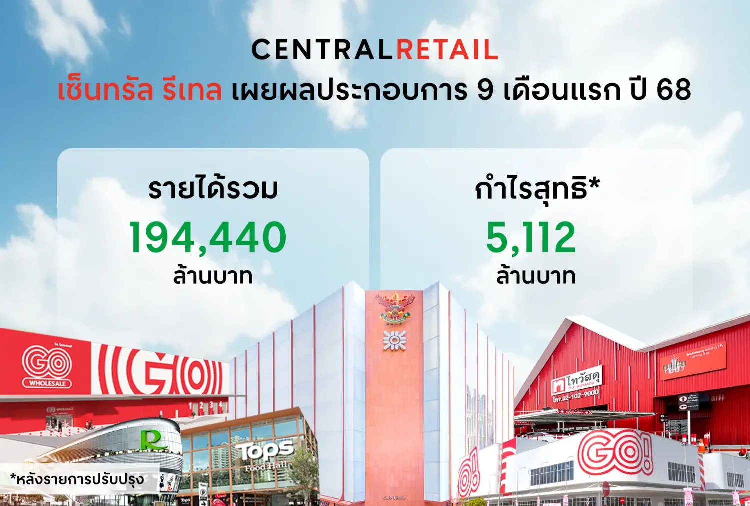 เซ็นทรัล รีเทล โชว์ผลประกอบการ 9 เดือนแรก ปี 68 กวาดรายได้รวม 194,440 ล้านบาท พร้อมสปีดอัพกลยุทธ์ ‘New Heights, Next Growth’ ปลุกค้าปลีกค้าส่งในไทยและเวียดนาม